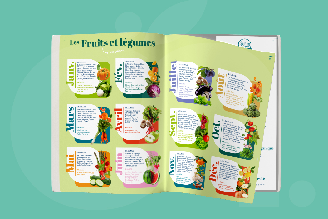 Guide des galères